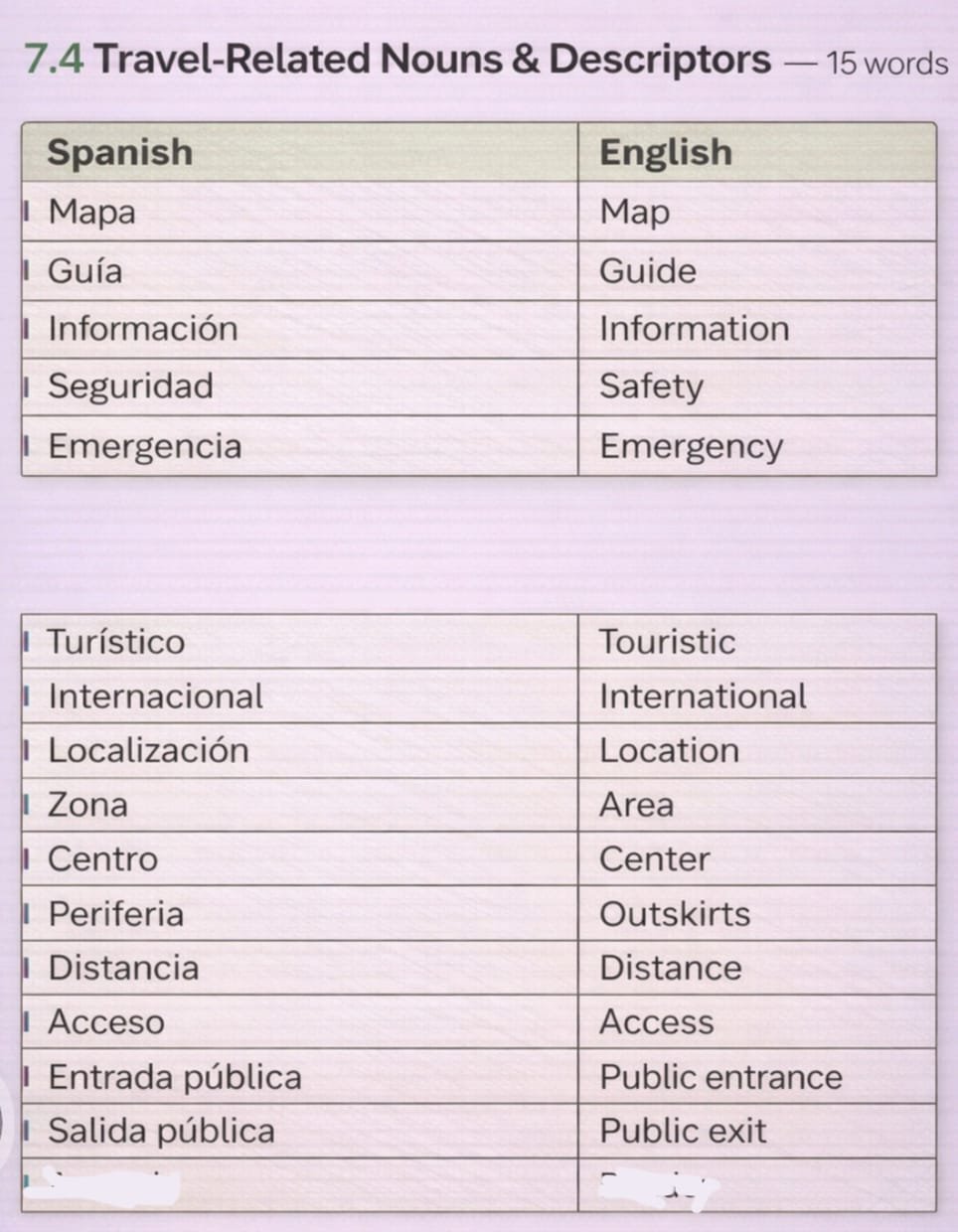 Spanish travel nouns sample
